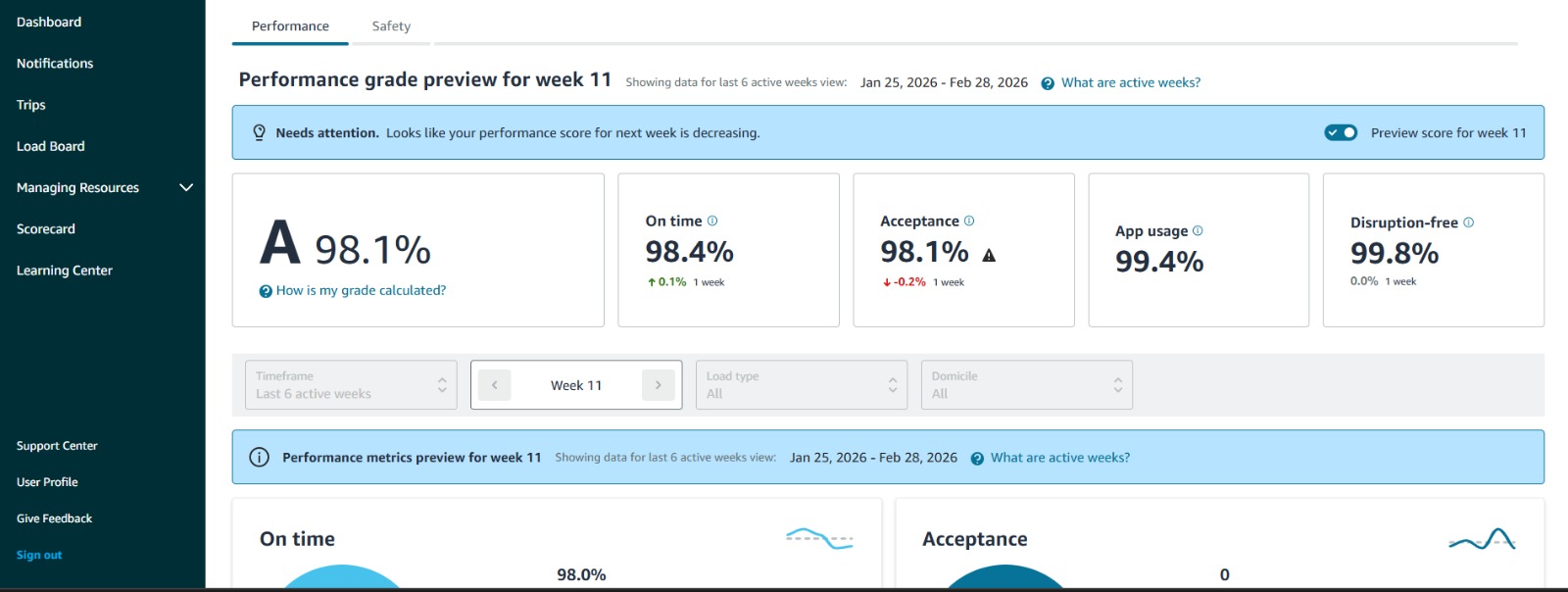 Carrier growth and management
