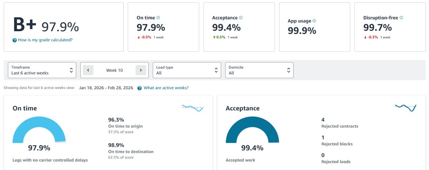 Relay score improvement data