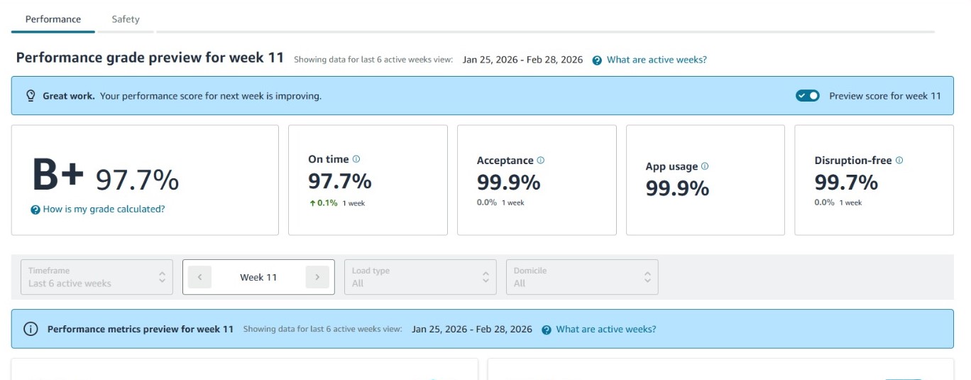 Freight dispatch performance