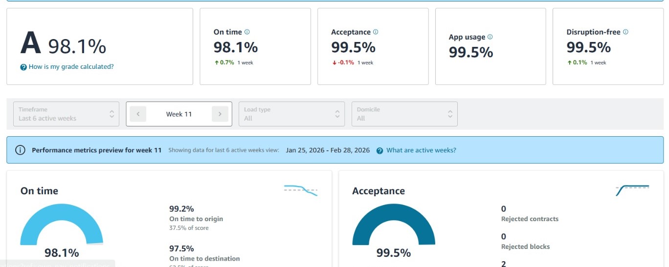 Round-trip and block load data